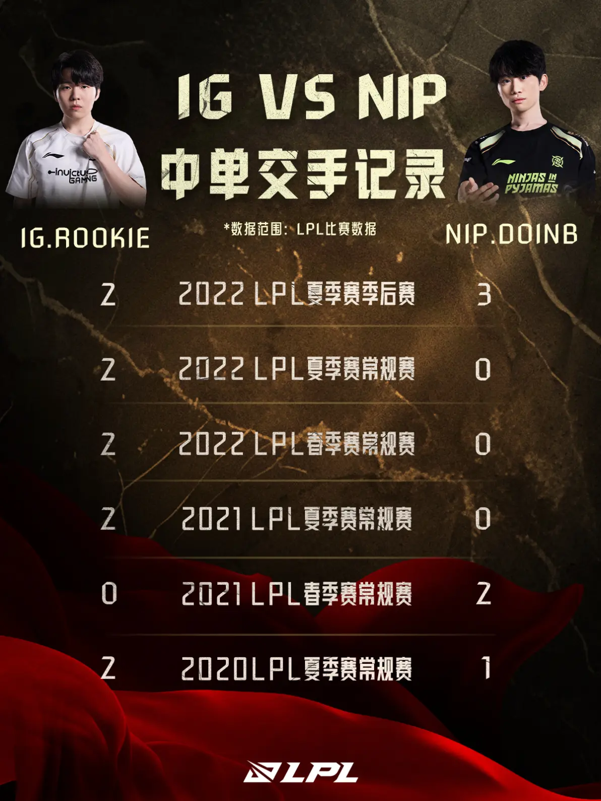 爱游戏官网-包含Rookie连续二十场比赛得分超过刷新纪录，日本队不断突破！气势如虹延续的词条