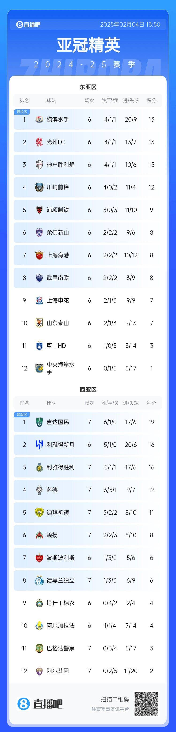 亚冠国际比赛日走向成谜，里尔主帅复盘，媒体盛赞，年轻球员得到机会的简单介绍